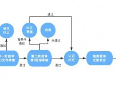 如何獲得ISO45001體系認(rèn)證？