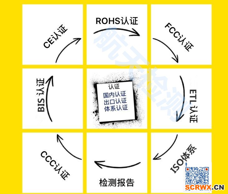 入駐淘寶網(wǎng)天貓京東CCC認(rèn)證怎么辦理多少錢？