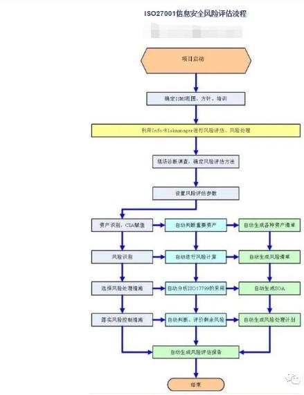河源ISO27001信息安全體系認證手續(xù)