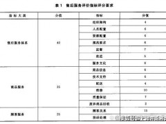 售后服務(wù)五星級認(rèn)證是什么？gb/t27922售后服務(wù)認(rèn)證辦理流程
